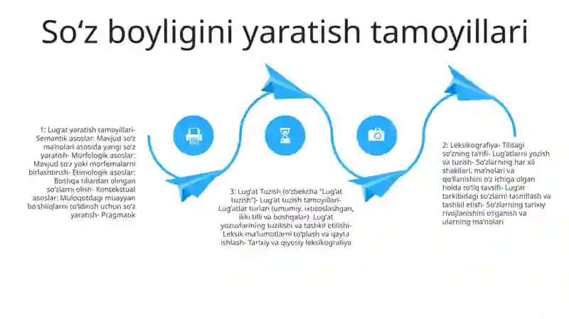 LugʻAt Tuzish 3