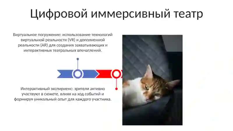 Цифровой иммерсивный театр 3