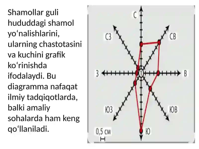 Shamol guli ( qurulishning gigienaik ahamiyati) 3