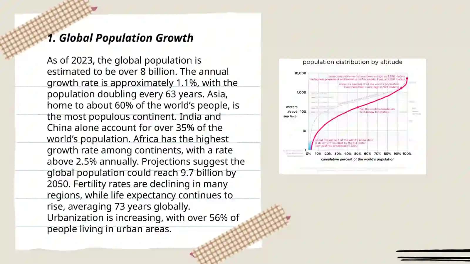 Population trendes 3