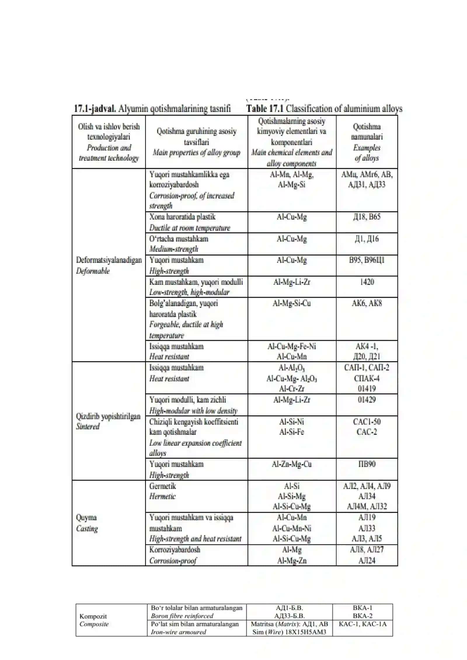 Plastmassalar 3
