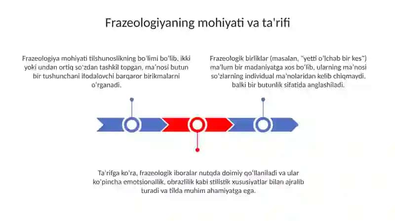 Frazeelogiya haqida 3