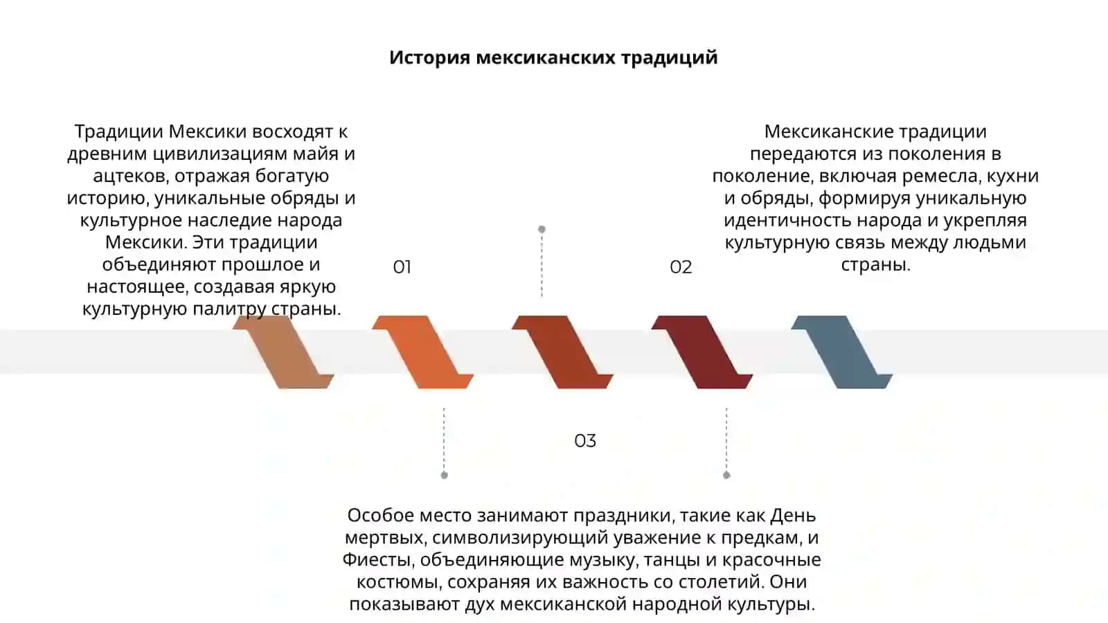 Традиции Мексики 3