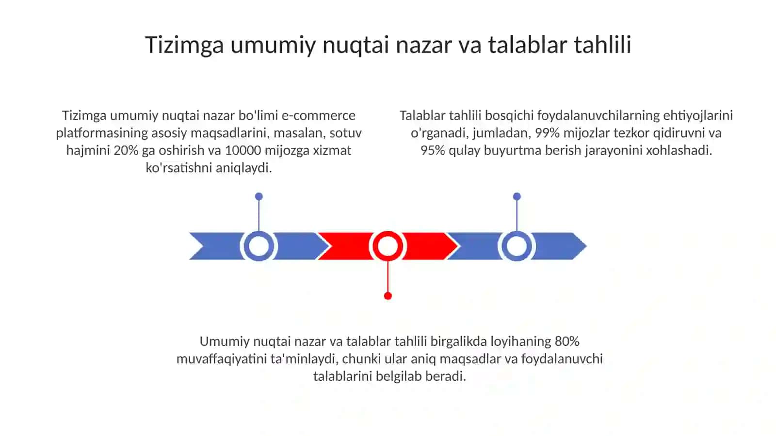 Elektron tijorat tizimi yaratish 3