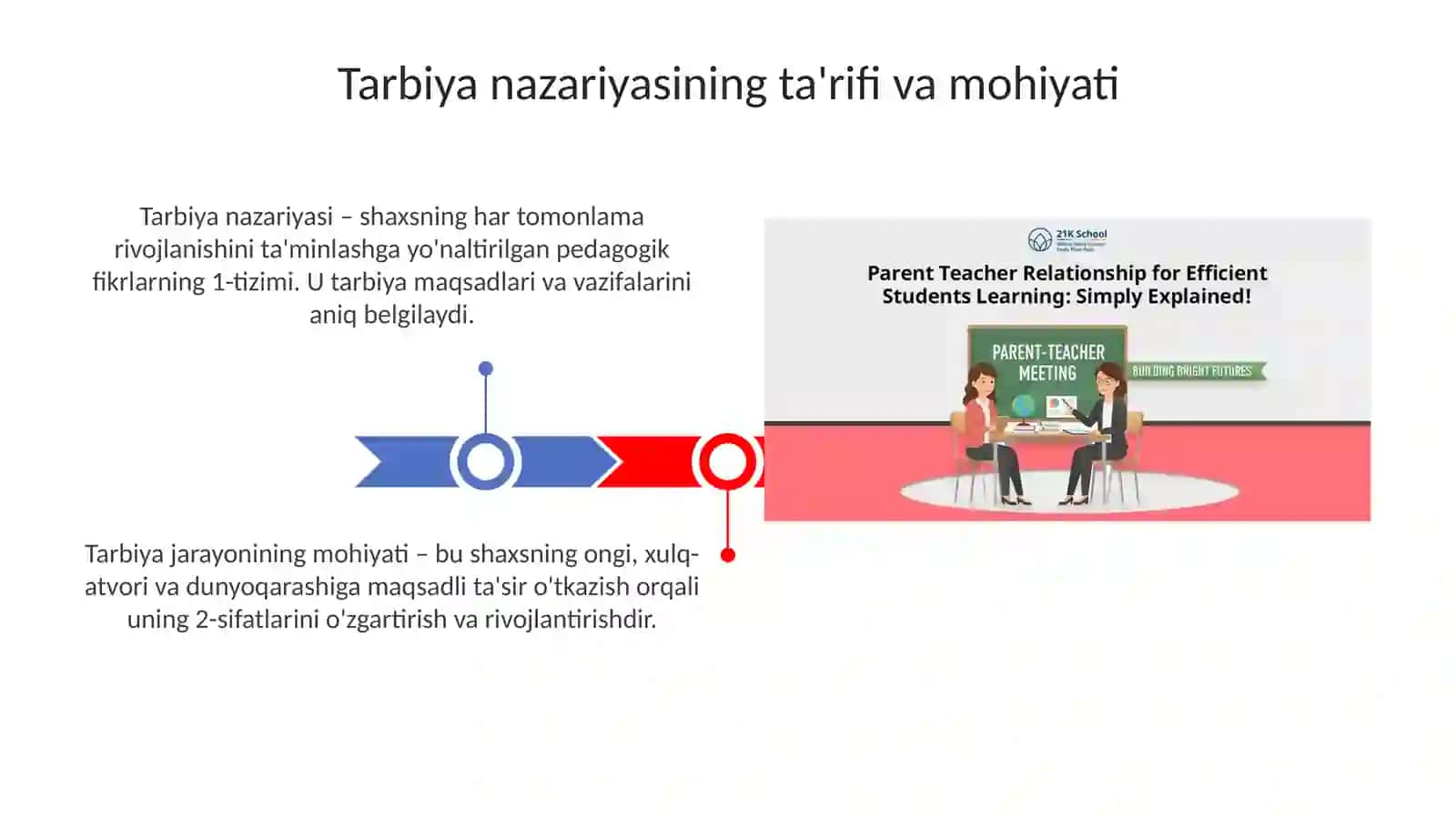 Tarbiya nazariyasi 3