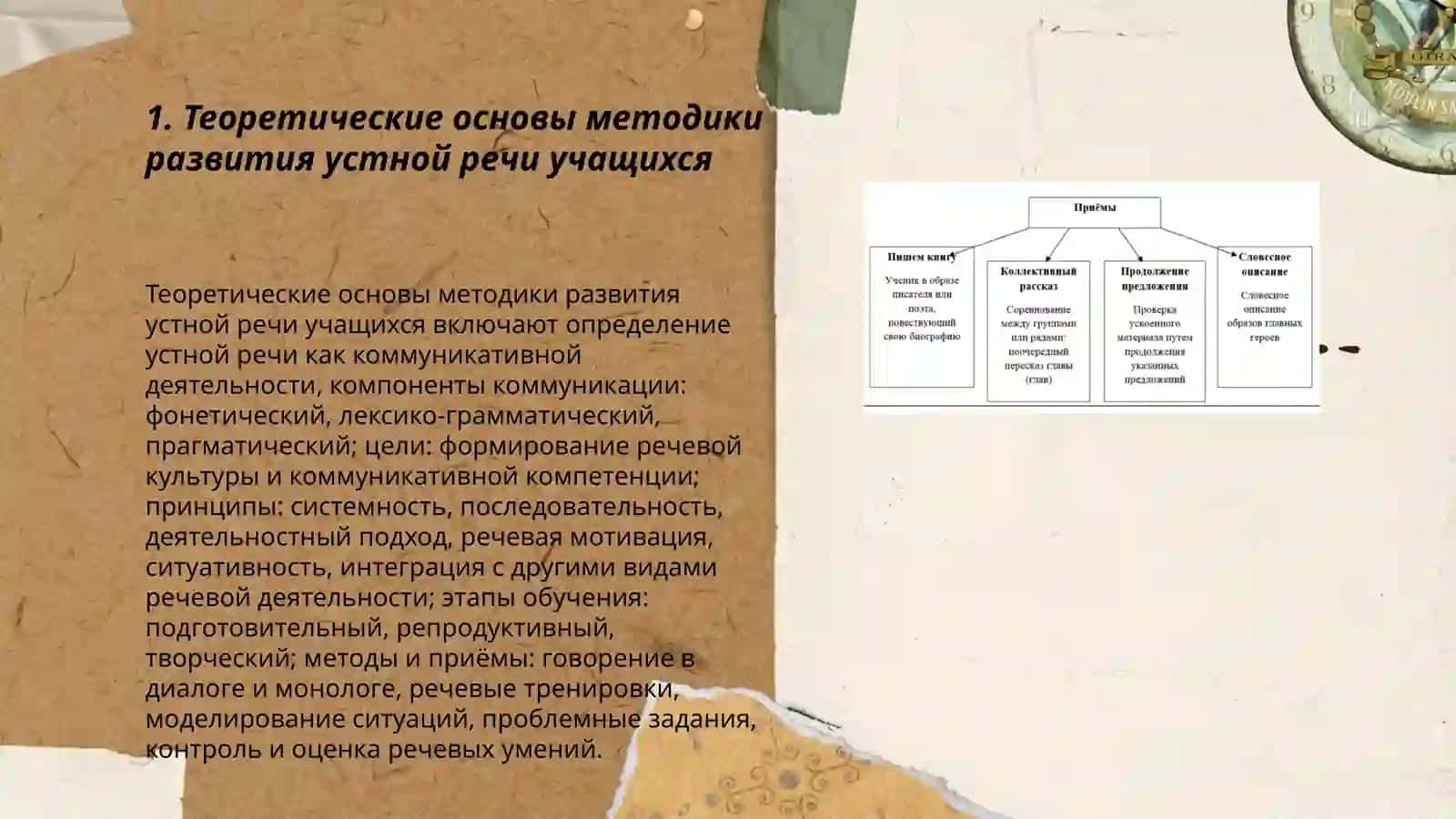 Методика развития устной речи учащихся 3
