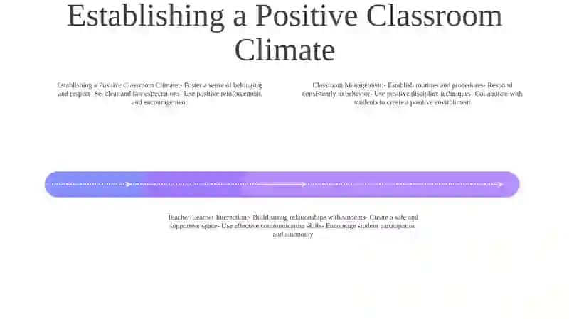 Classroom Management And Teacher-Learner Interaction 3