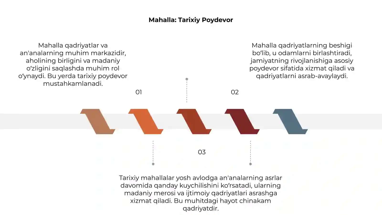 Mahalla: Tarixiy Poydevor 3