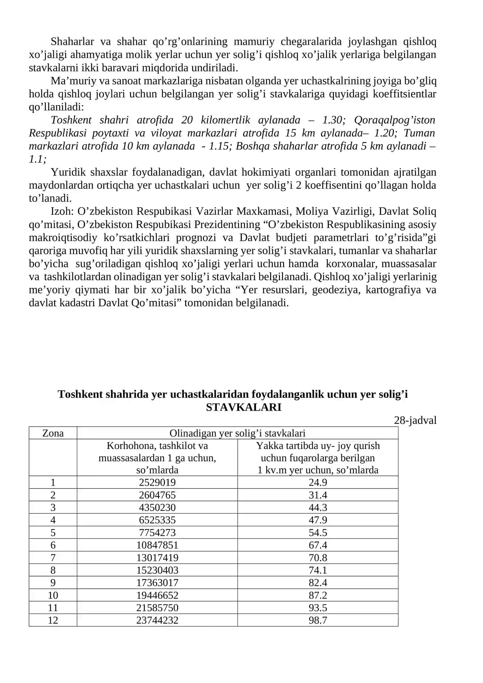 Yuridik shaxslarning yer solig’ini hisoblash va budjetga to’lash tartibi 3