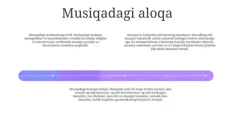 Musiqiy Faoliyatda Muloqot Psixologiyasi 3