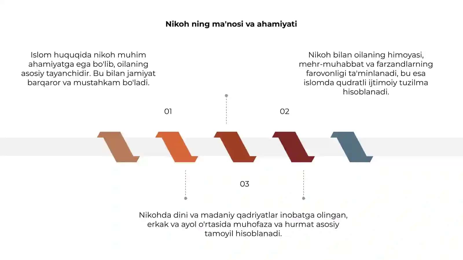 Islom huquqida nikoh tushunchasi 3