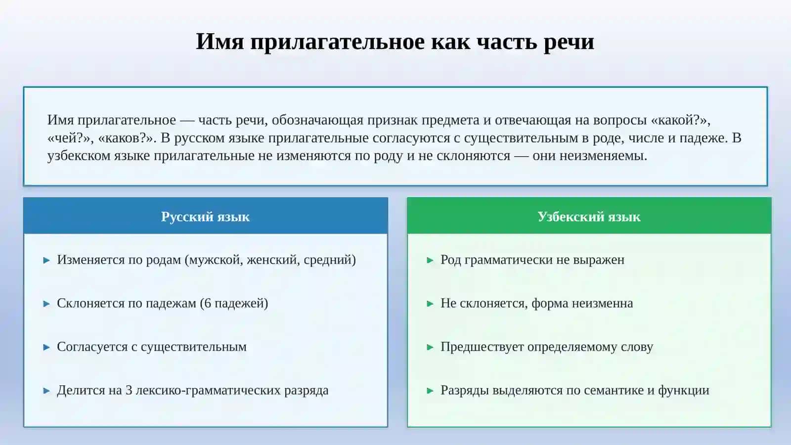 Разряды имен прилагательных в сопоставляемых языках. 3
