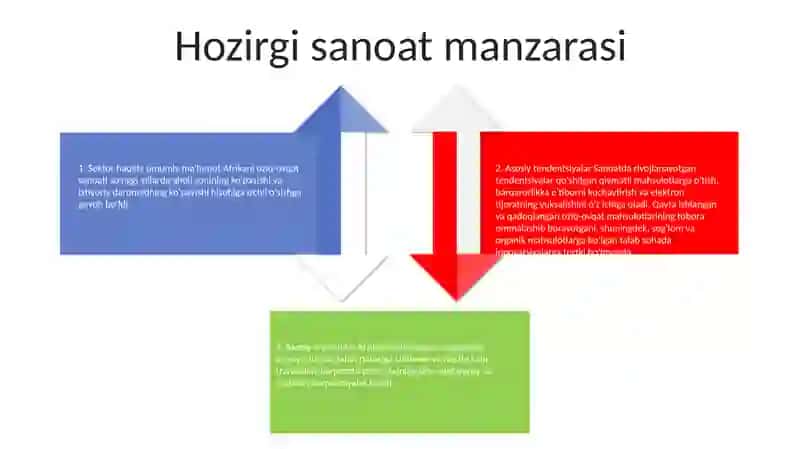 Afrikani Oziq Ovqat Sanoati 3