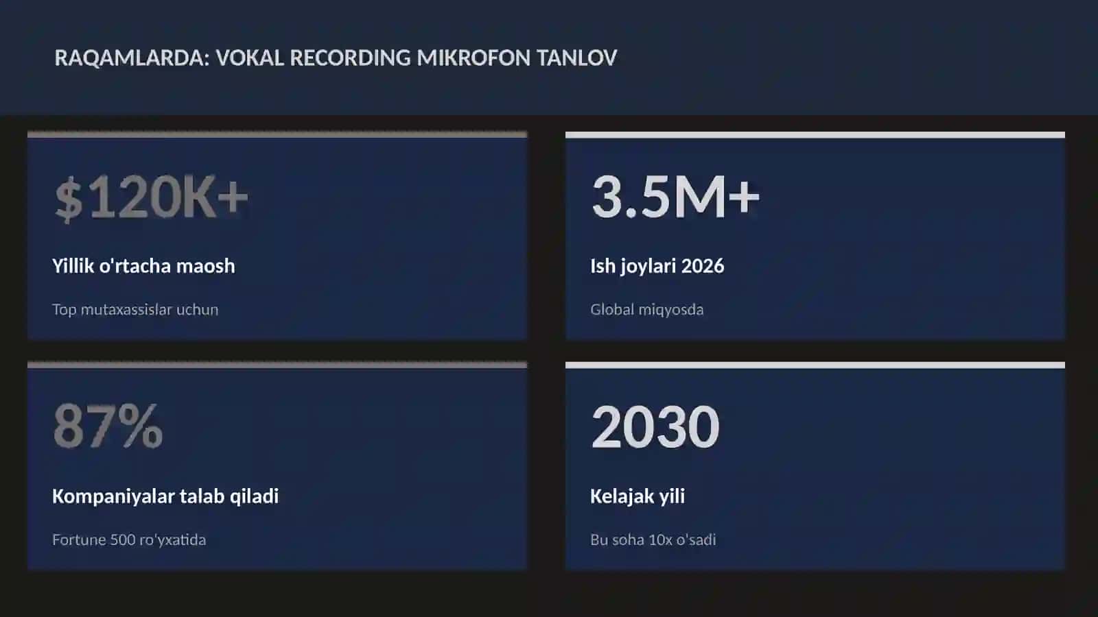 Vokal recording mikrofon tanlov 3