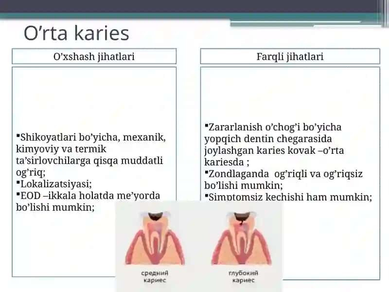 CHUQUR KARIESNI QIYOSIY TASHXISLASH 3