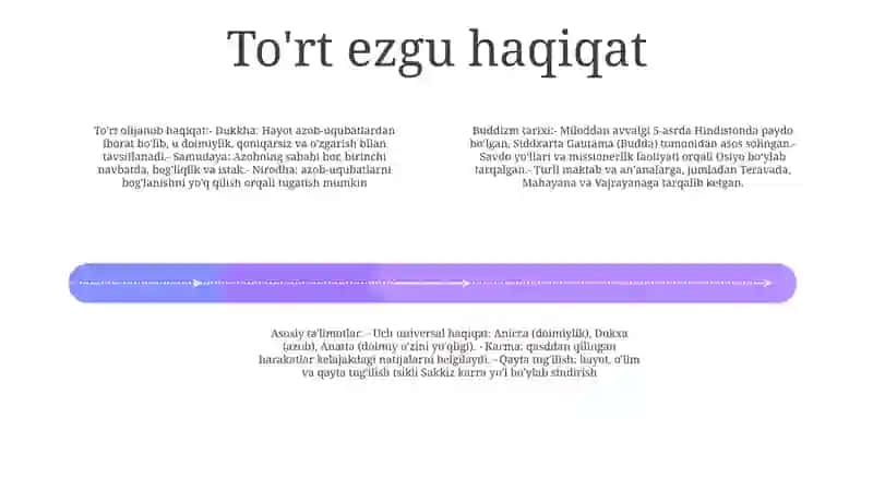 Buddaviylik Dinining Paydo Bo'Lish Tarixi 3