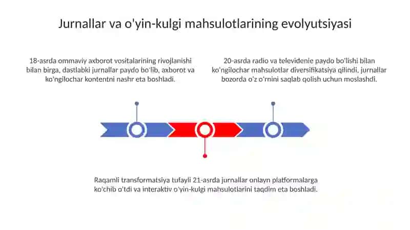Jurnallar va koʻngilochar mahsulotlar 3