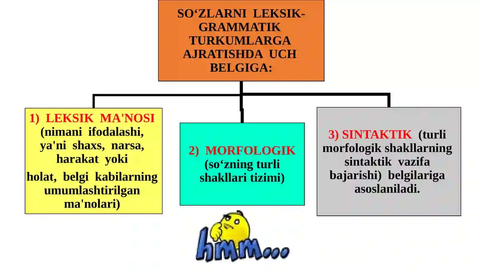 SO‘Z TURKUMLARINI O‘QITISH METODIKASI 3
