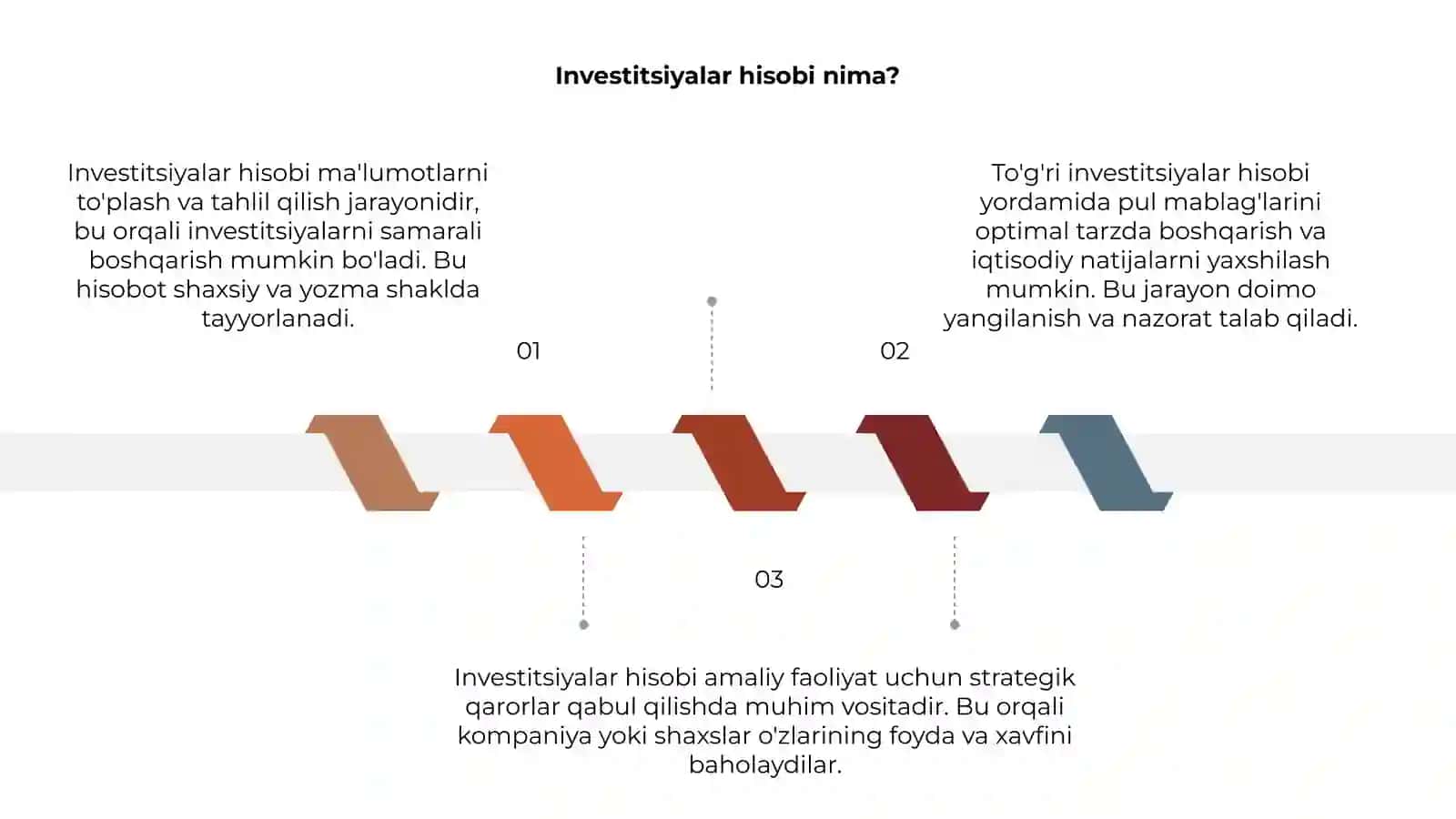 Investitsiyalar hisobi 3