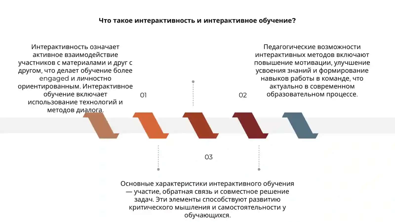 Интерактивность и интерактивное обучение 3