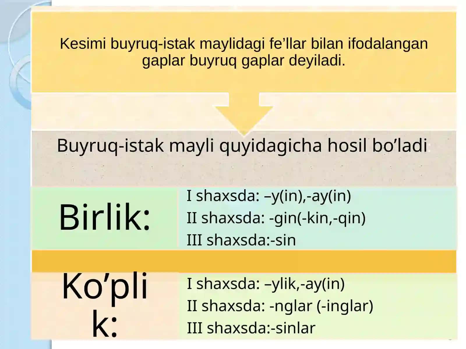 DARS REJASI 3