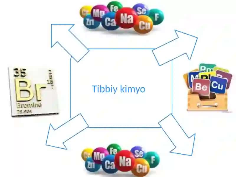 Tibbiy kimyo fanining ahamiyati 3