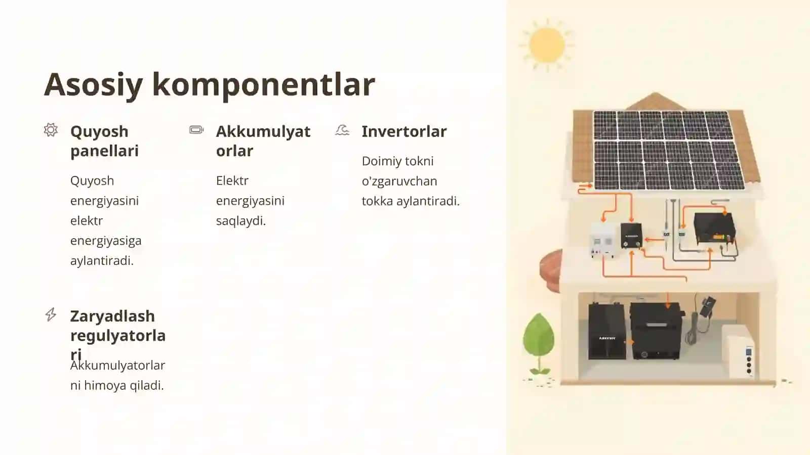 Aftonom quyosh fotoelektrik qurilmalari 3