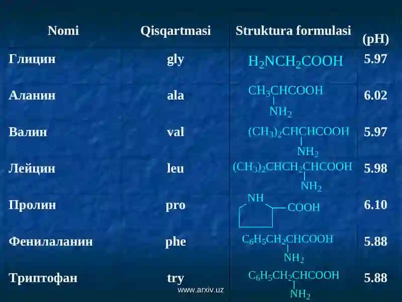 Aminokislota va oqsillar 3