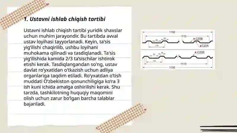 Ustavni ishlab chiqish tartibi 3