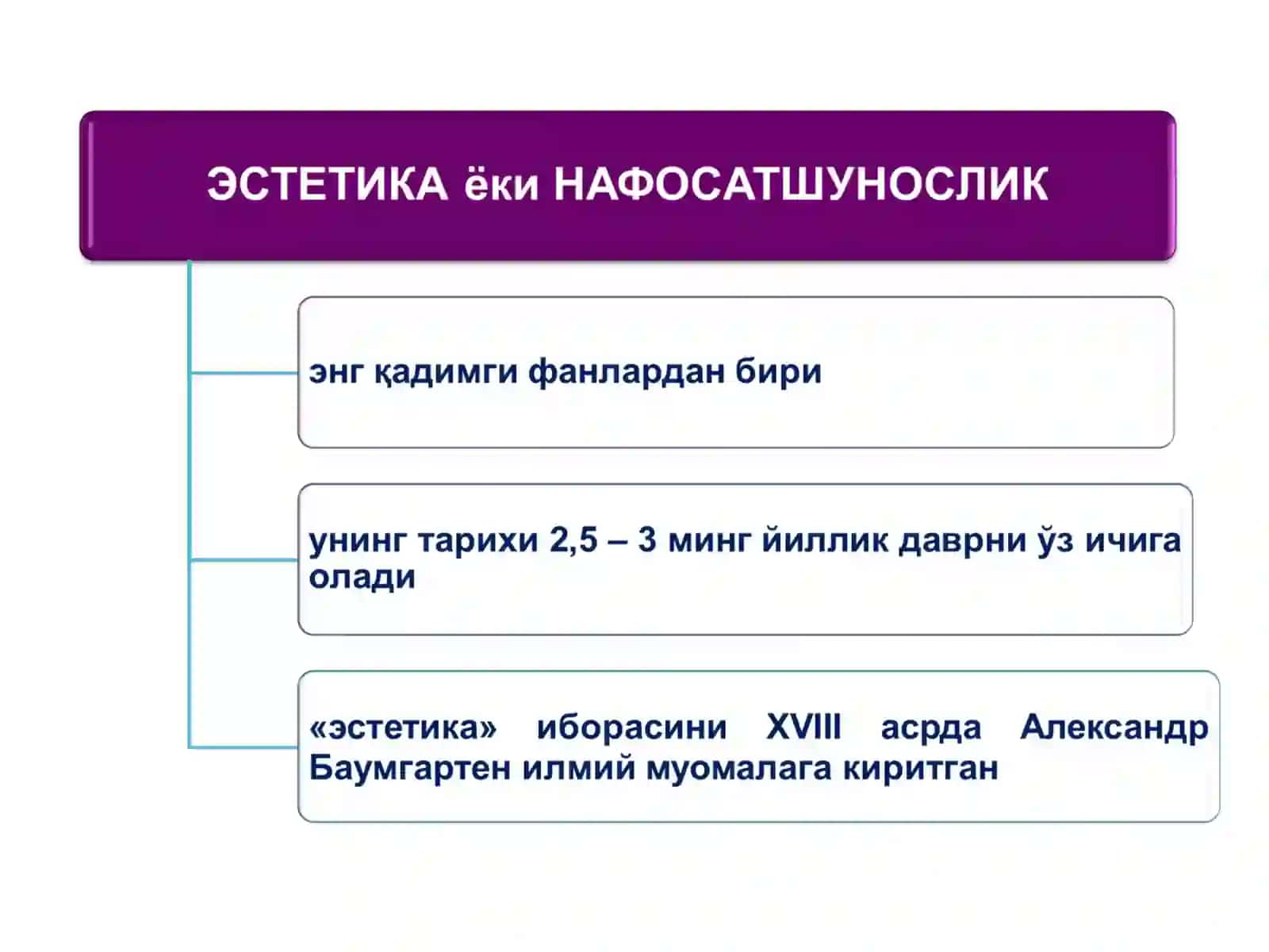 Эстетиканинг предмети мақсад ва вазифалари 3