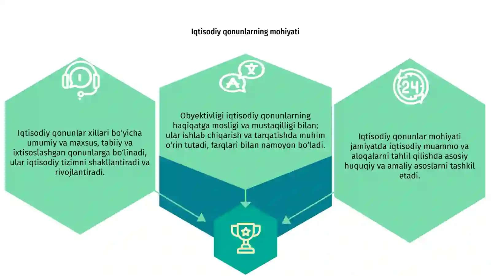 Iqtisodiy qonunlarning mohiyati 3