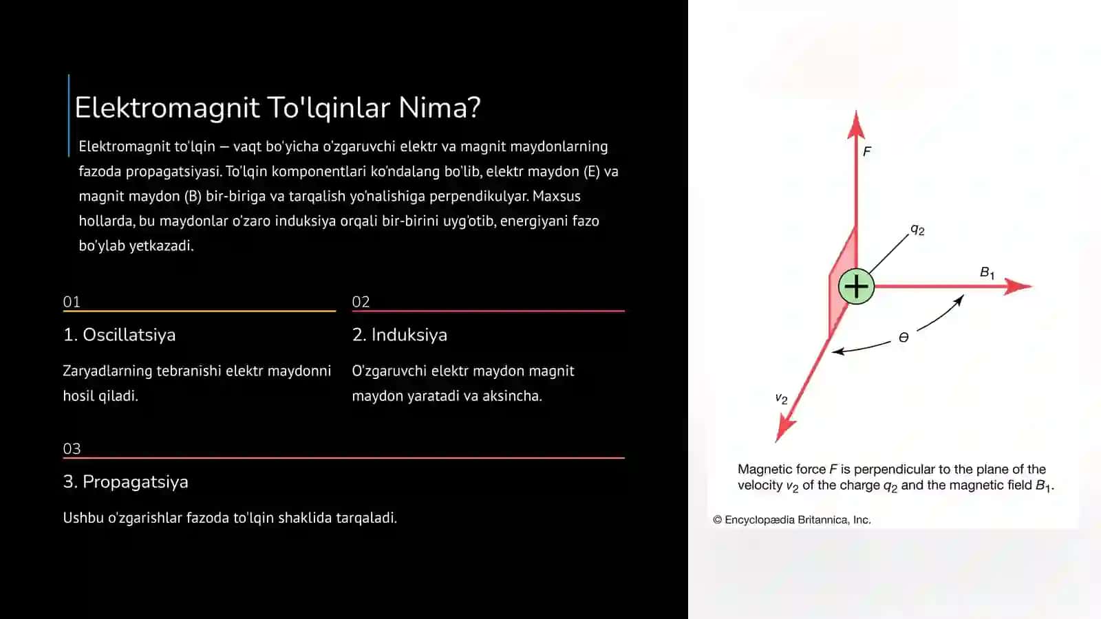 Elektromagnit To'lqinlar Nazariyasi 3