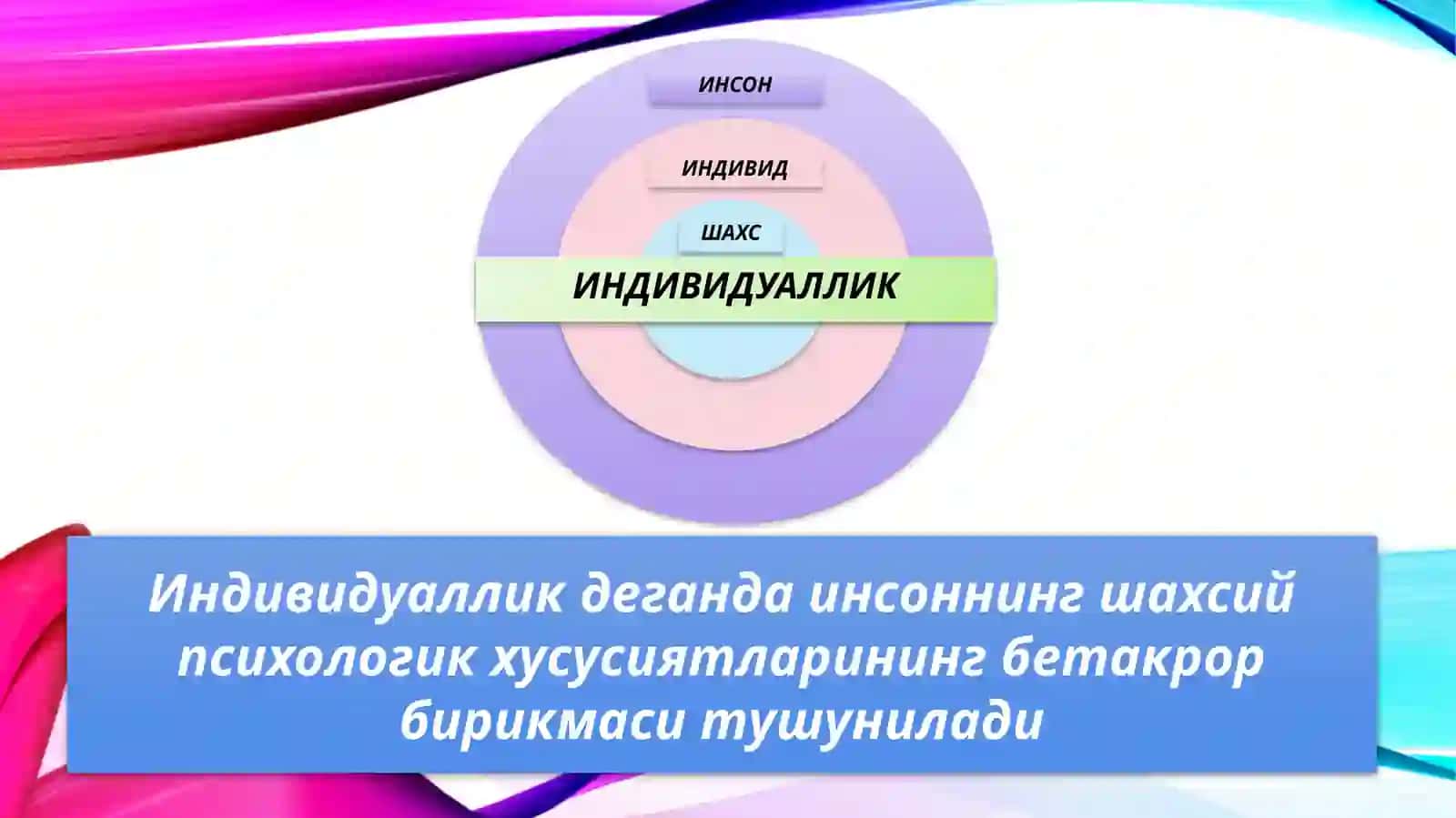 Шахс ИНДИВИДУАЛЛИК 3