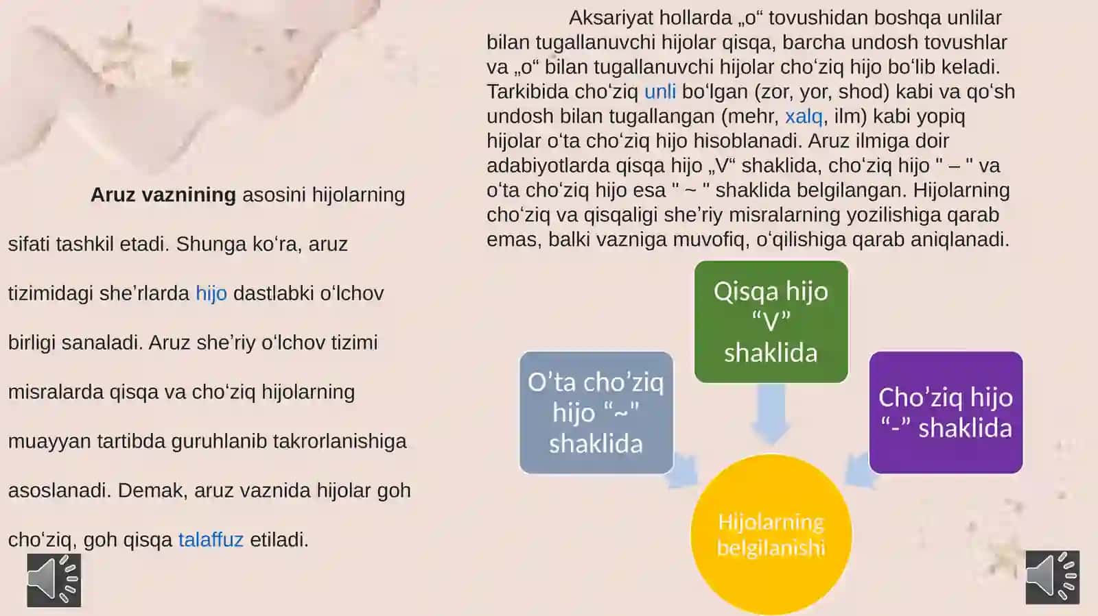 Aruz vaznidagi asarlarni ifodalio‘qish texnikasi 3