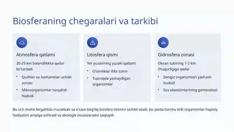 Biosfera va Noosfera Tushunchalari 3