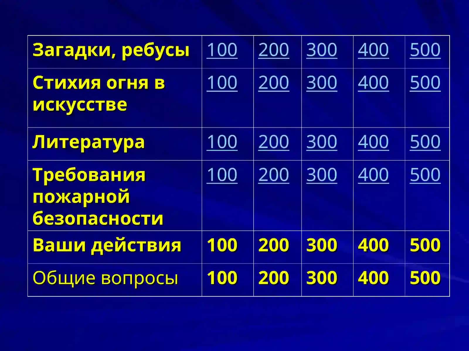 Викторина по пожарной безопасности 3