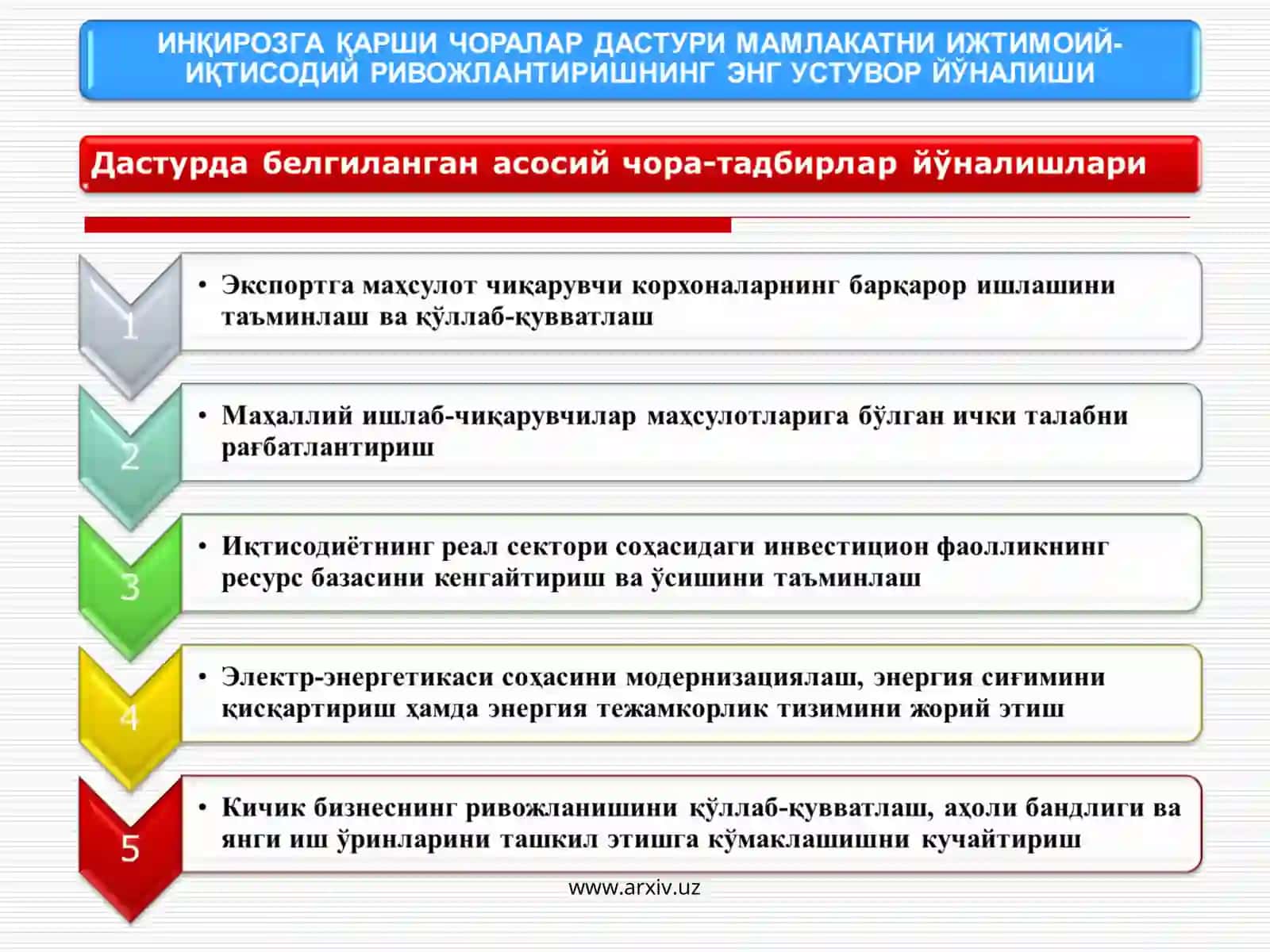 Асосий макроиқтисодий кўрсаткичлар 3