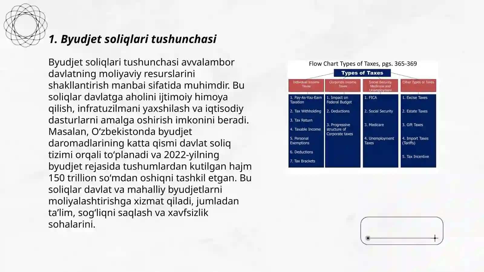 Byudjet soliqlari tushunchasi 3