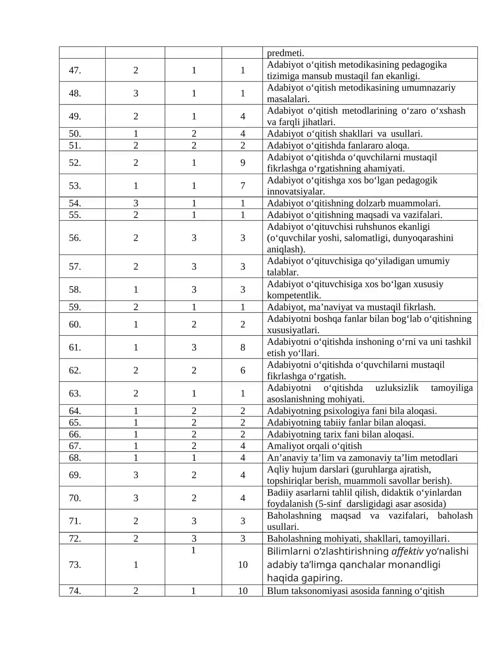O‘zbek adabiyotini o‘qitish metodikasi fanidan YAKUNIY NAZORAT SAVOLLARI 3
