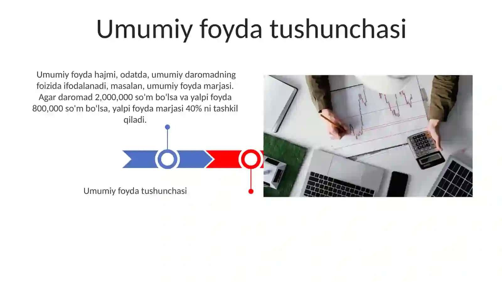 Foyda korsatkichlarini aniqlash 3