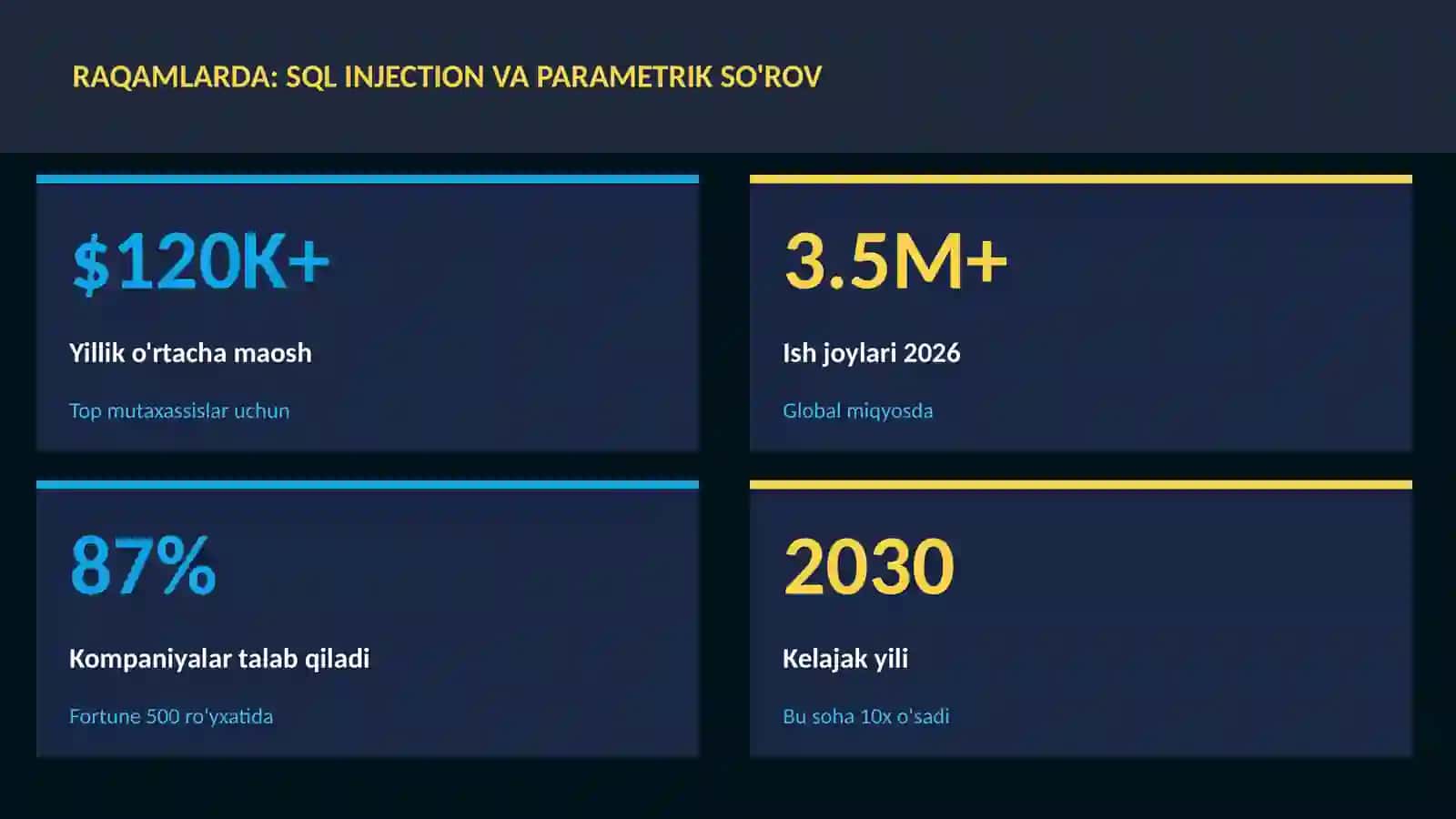SQL injection va parametrik so'rov 3