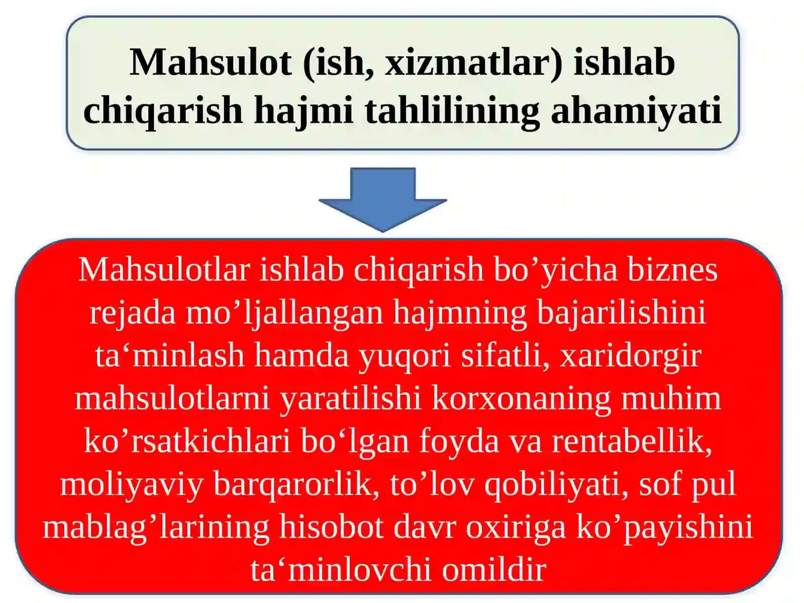 MAHSULOT ISHLAB CHIQARISHVA SOTISH HAJMITAHLILI 3