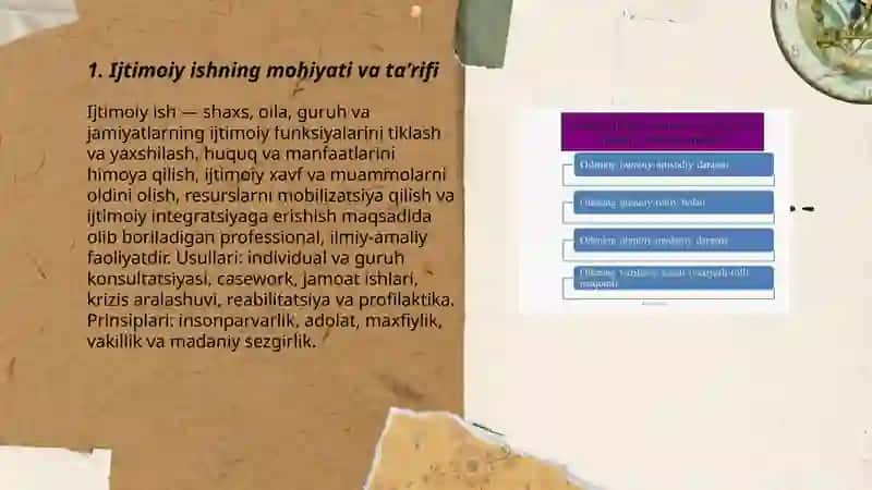 Ijtimoiy ish asoslari 3