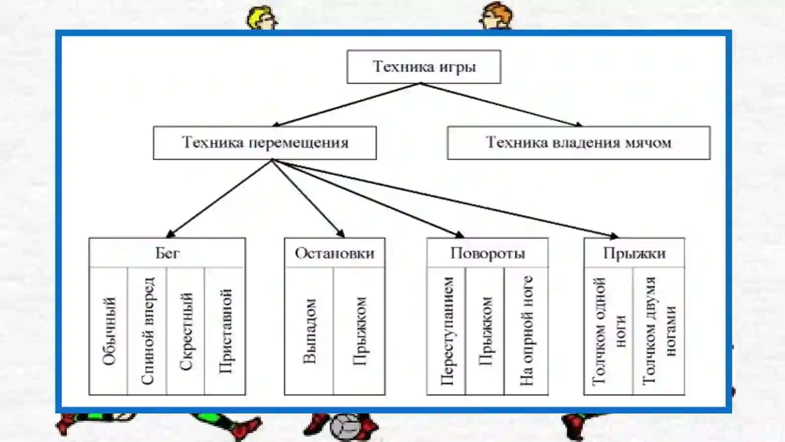 Обучение футболу маленьких детей 3
