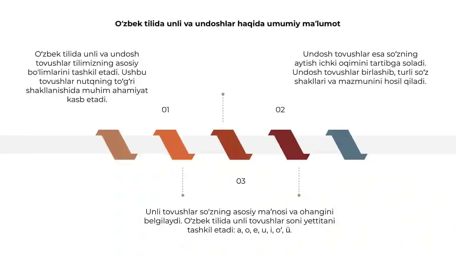 Oʻzbek tilida unli va undoshlar imlosi 3
