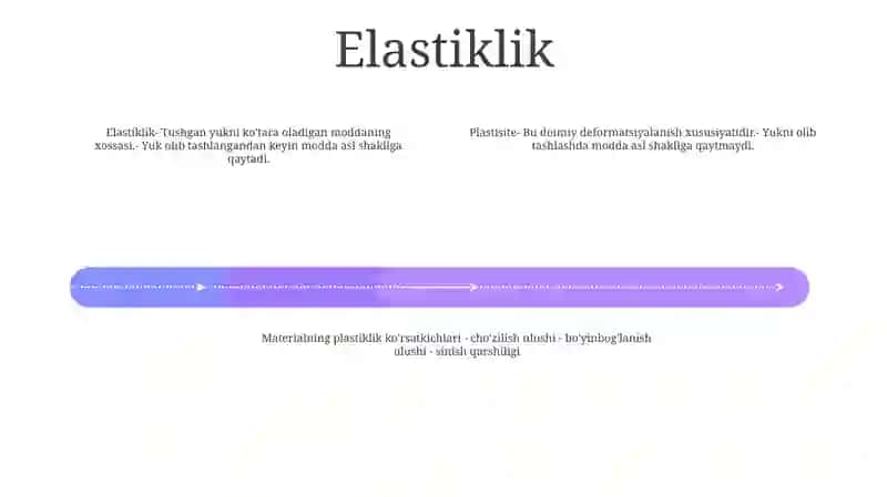 Materialning Plastiklik Ko'Rsatkichlari 3