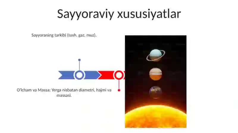 Sayyoralar haqida malumot 3