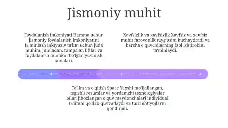 Imkoniyati cheklangan talabalar uchun inklyuziv ta'lim muhiti 3