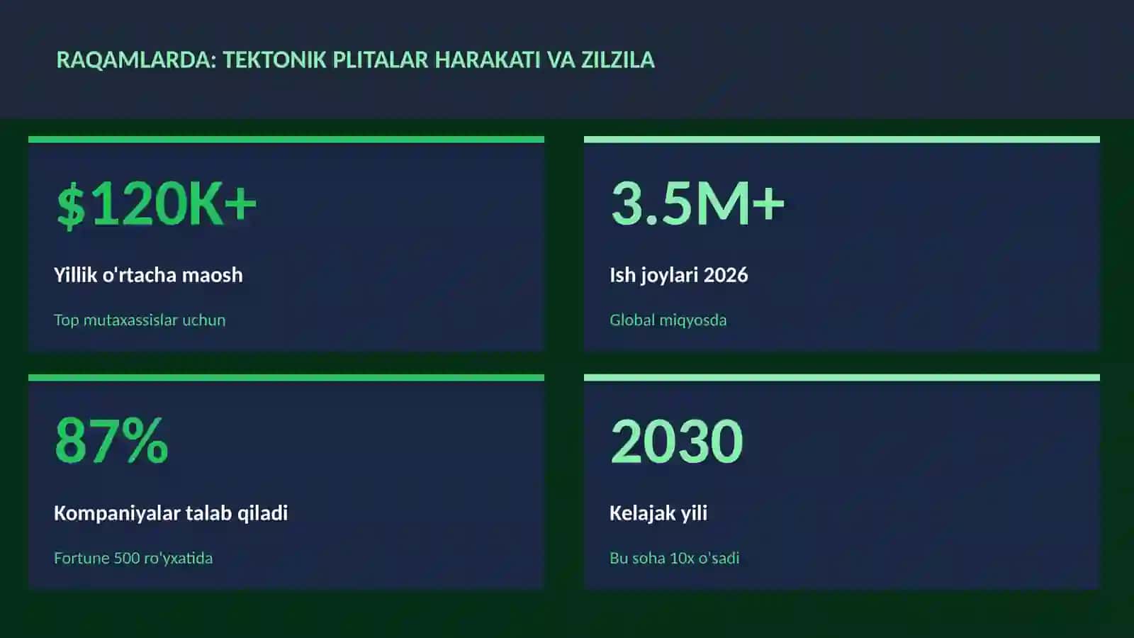 GEOGRAFIYA VA EKOLOGIYA 3