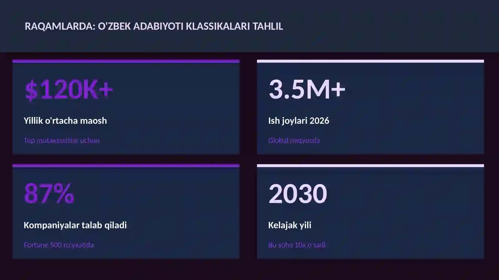 O'zbek adabiyoti klassikalari tahlil 3